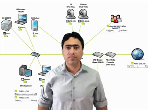 Monitoramento de Rede - MBA PRTG Network Monitor - Mod. I
