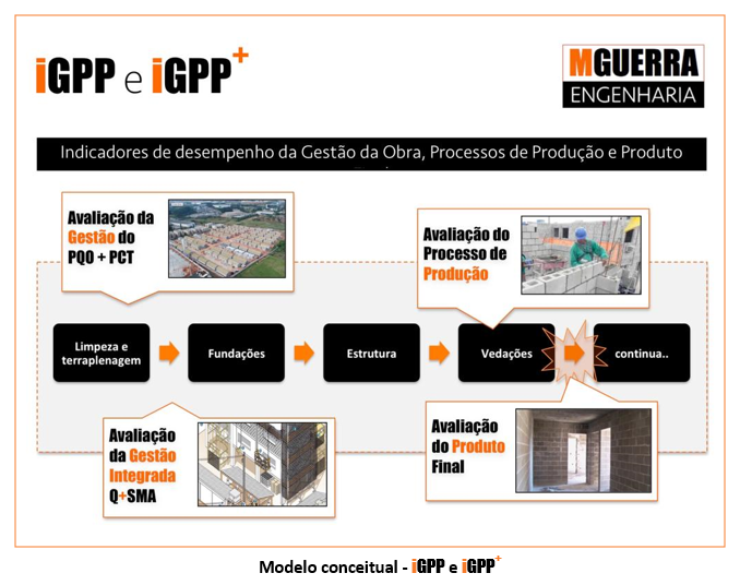 Programa iGPP