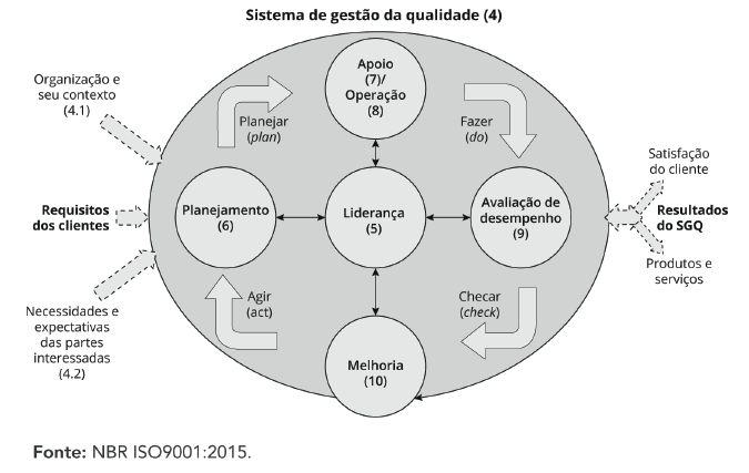 4 4 Sistema De Gestão Da Qualidade E Seus Processos